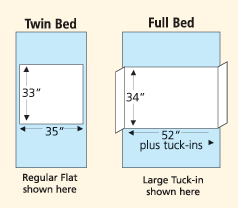 Bedding-Reusable Waterproof Overlays