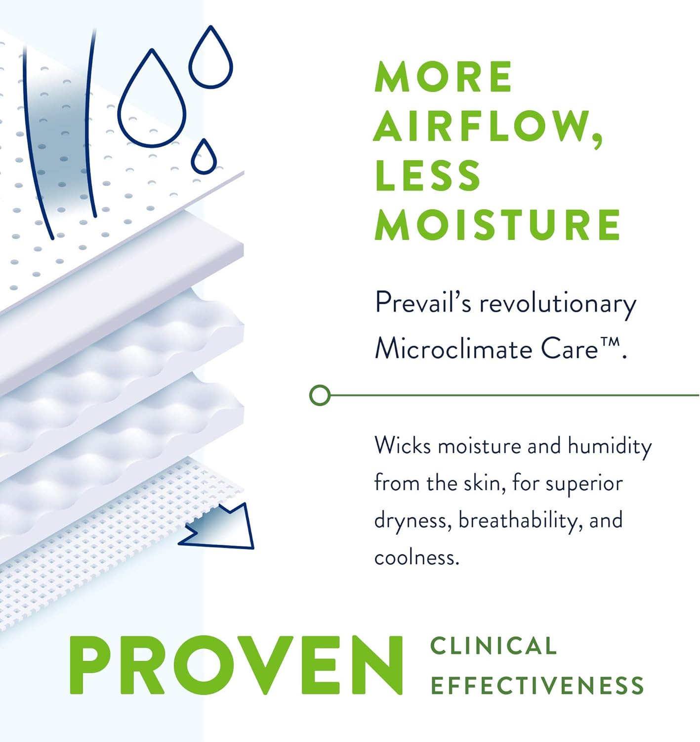 Prevail Per-Fit 360 Disposable Briefs