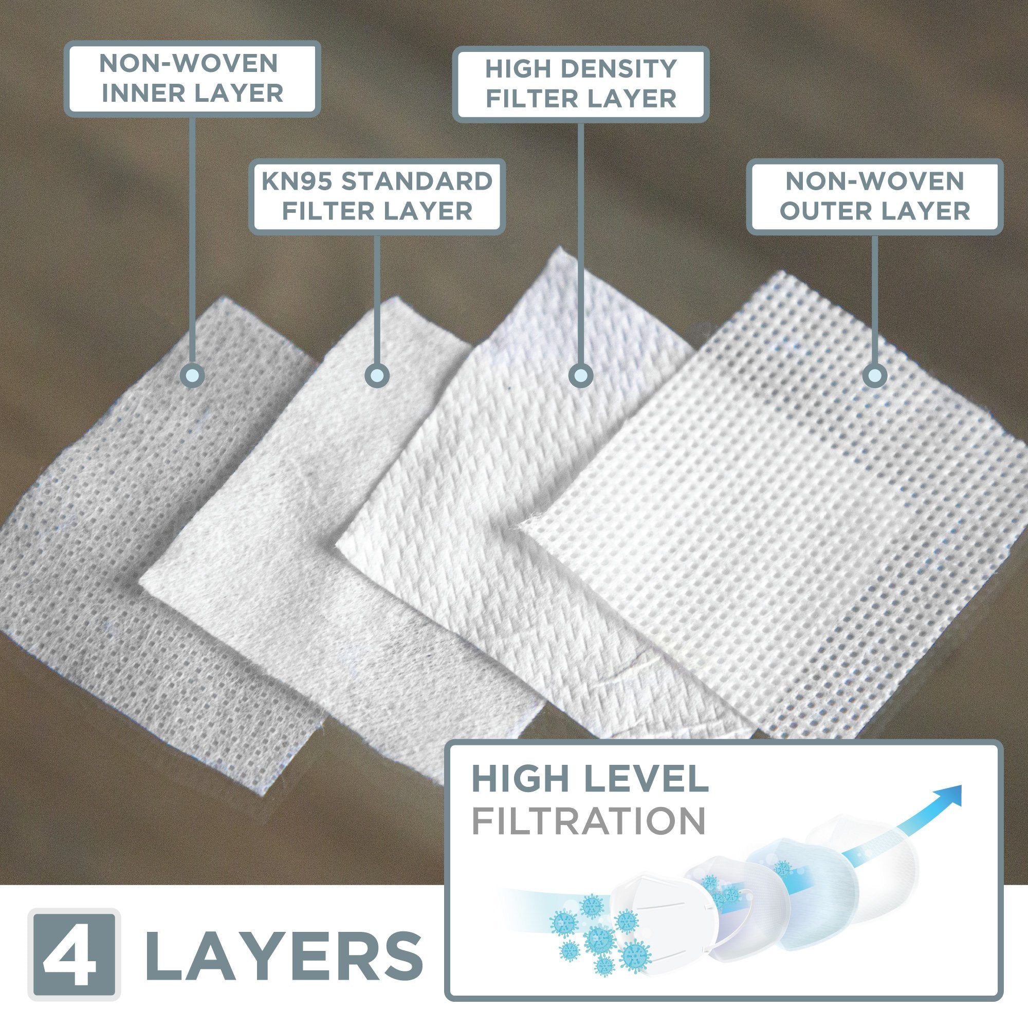 Alarms-DISPOSABLE KN95 FACE MASKS - PERSONAL USE - PACK OF 10 - UPDATED