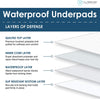 Bedding-Reusable Waterproof Overlays